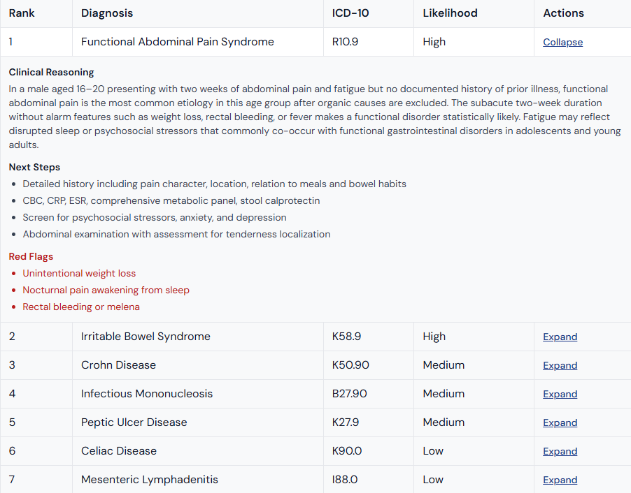 Differential diagnosis results and reasoning output